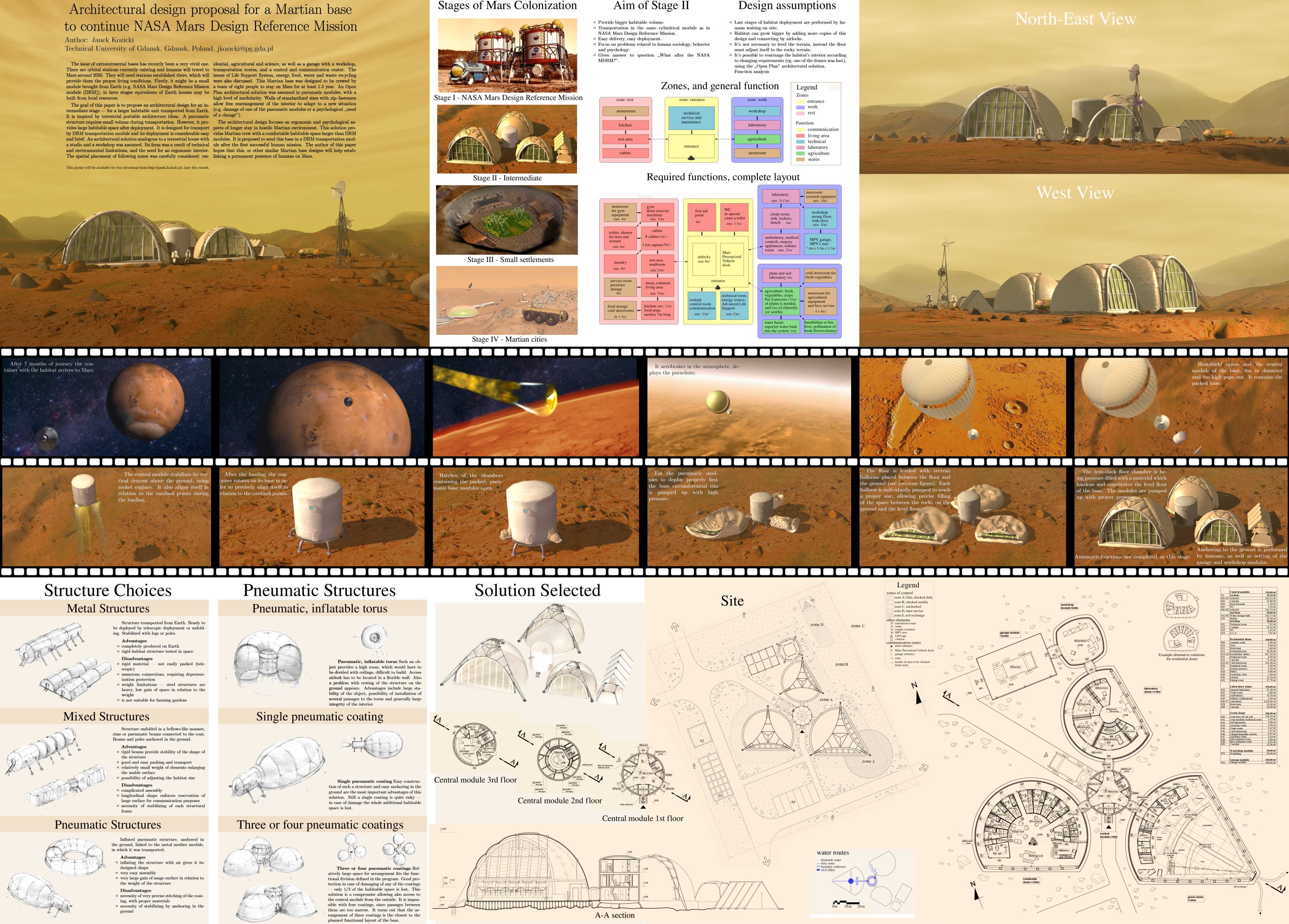 mars one habitat size